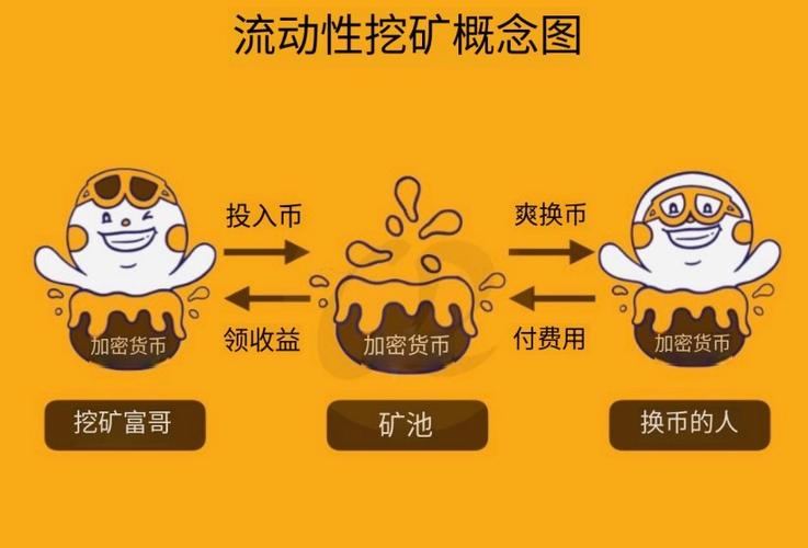 imToken海外用户行为揭秘：从资产存储到DeFi挖矿，他们如何追求收益最大化